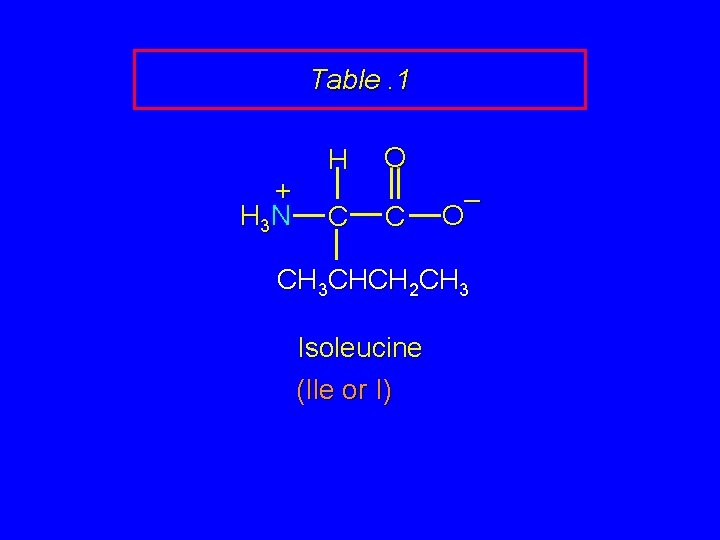 Table. 1 + H 3 N H C O C – O CH 3