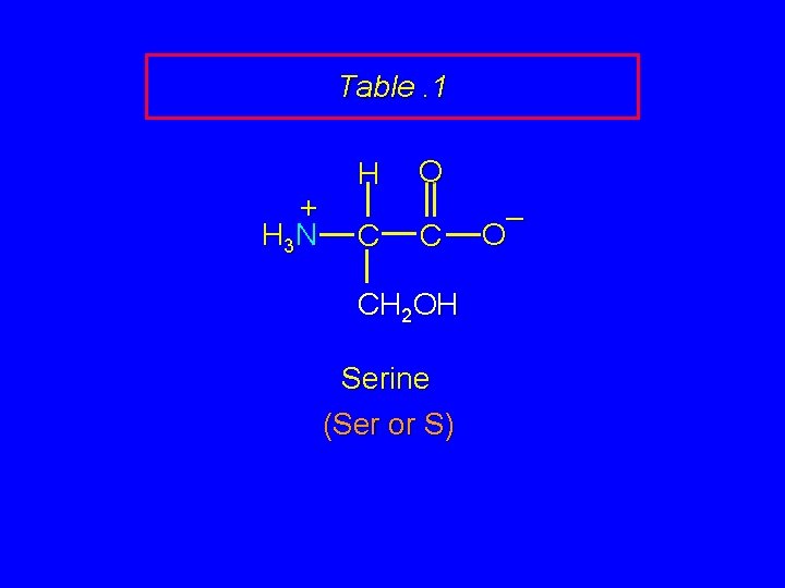 Table. 1 + H 3 N H C O C CH 2 OH Serine