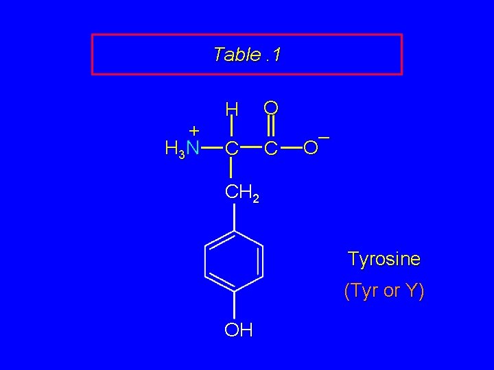 Table. 1 + H 3 N H C O C – O CH 2