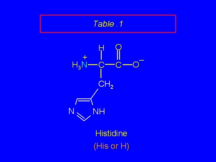 Table. 1 + H 3 N H C O C CH 2 N NH