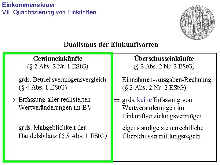 Einkommensteuer VII. Quantifizierung von Einkünften Dualismus der Einkunftsarten Gewinneinkünfte (§ 2 Abs. 2 Nr.