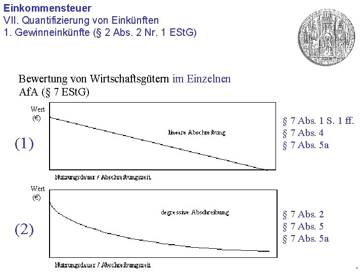 Einkommensteuer VII. Quantifizierung von Einkünften 1. Gewinneinkünfte (§ 2 Abs. 2 Nr. 1 ESt.