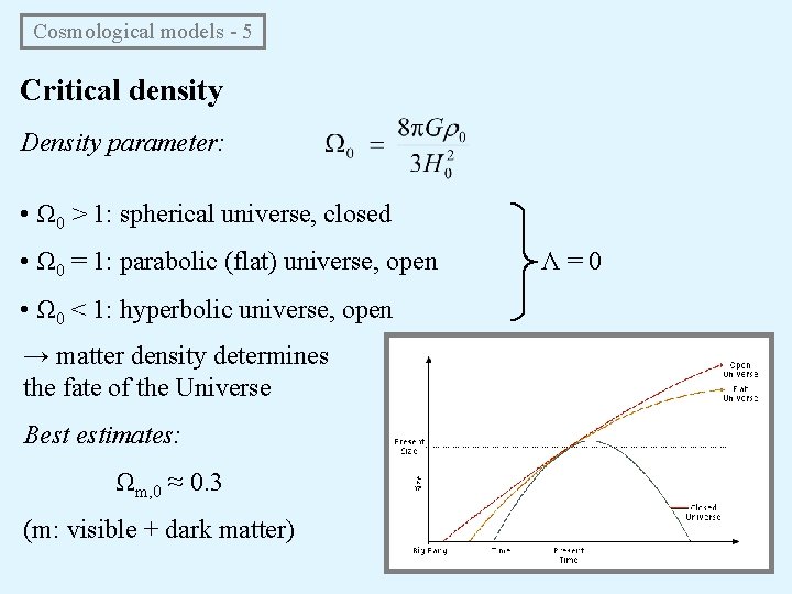 Cosmological models - 5 Critical density Density parameter: • Ω 0 > 1: spherical Cosmological models - 5 Critical density Density parameter: • Ω 0 > 1: spherical
