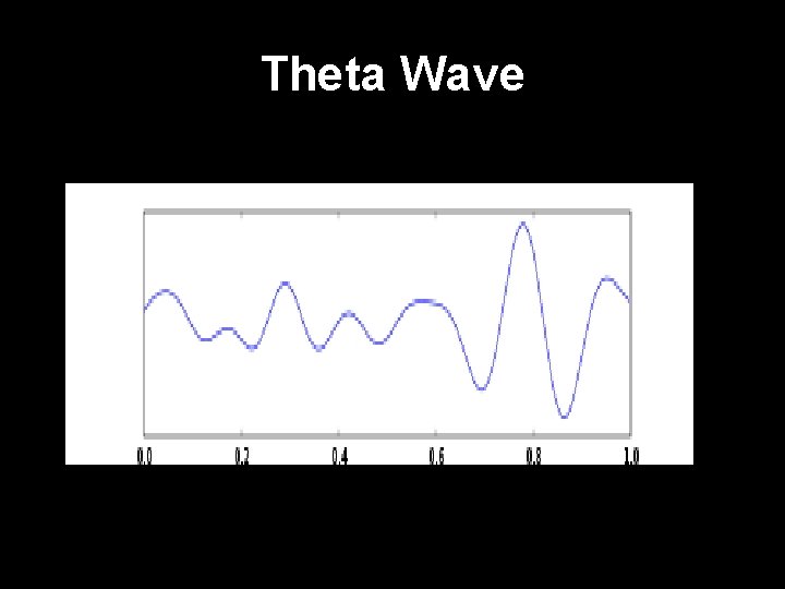 Theta Wave 