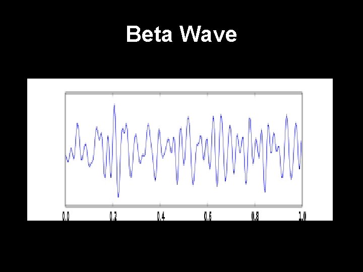 Beta Wave 