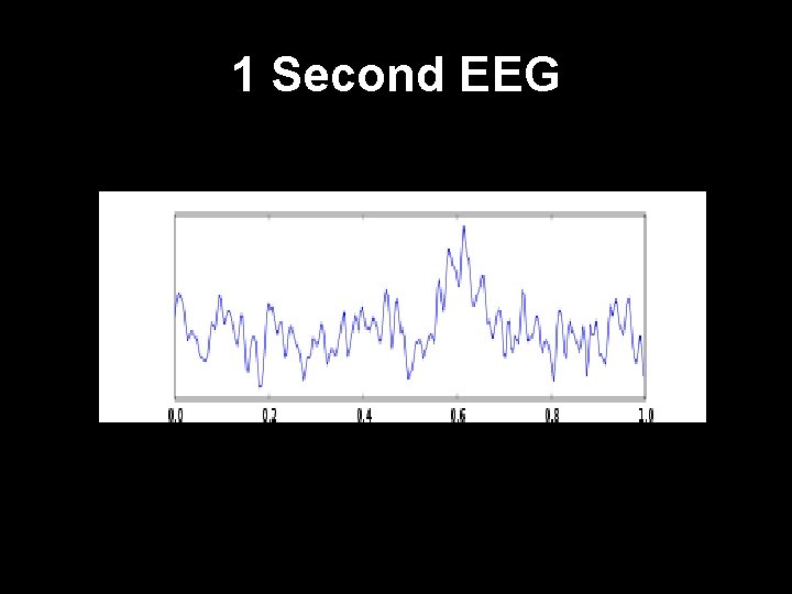 1 Second EEG 
