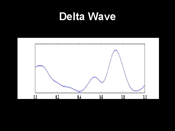 Delta Wave 