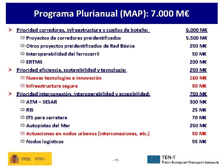 Programa Plurianual (MAP): 7. 000 M€ Ø Prioridad corredores, infraestructura y cuellos de botella: