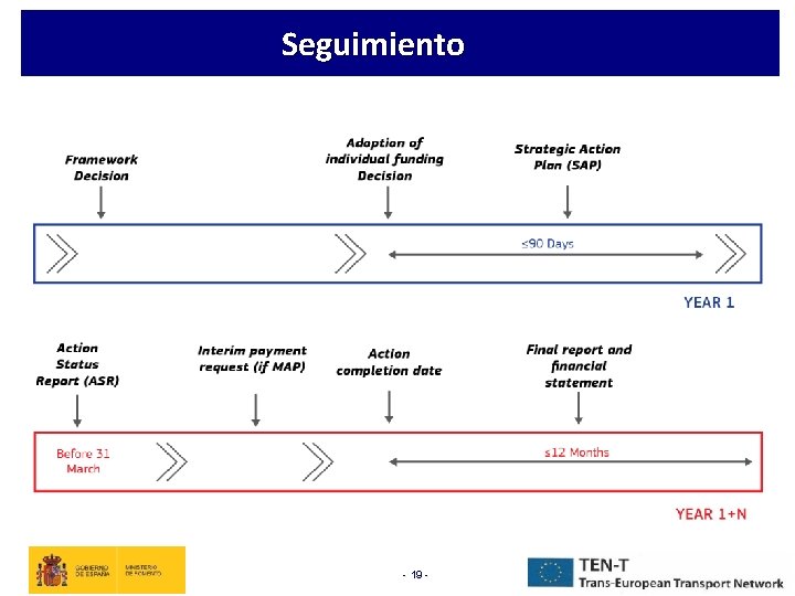 Seguimiento - 19 - 