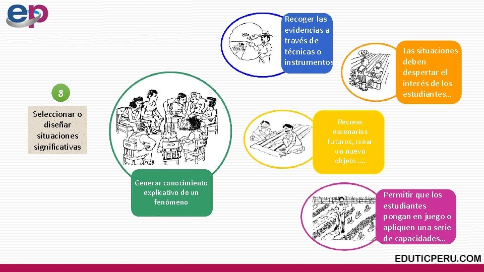 Recoger las evidencias a través de técnicas o instrumentos 3 Seleccionar o diseñar situaciones Recoger las evidencias a través de técnicas o instrumentos 3 Seleccionar o diseñar situaciones