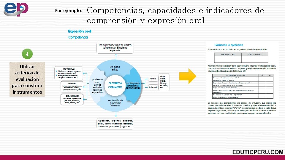 Por ejemplo: 4 Utilizar criterios de evaluación para construir instrumentos Competencias, capacidades e indicadores Por ejemplo: 4 Utilizar criterios de evaluación para construir instrumentos Competencias, capacidades e indicadores