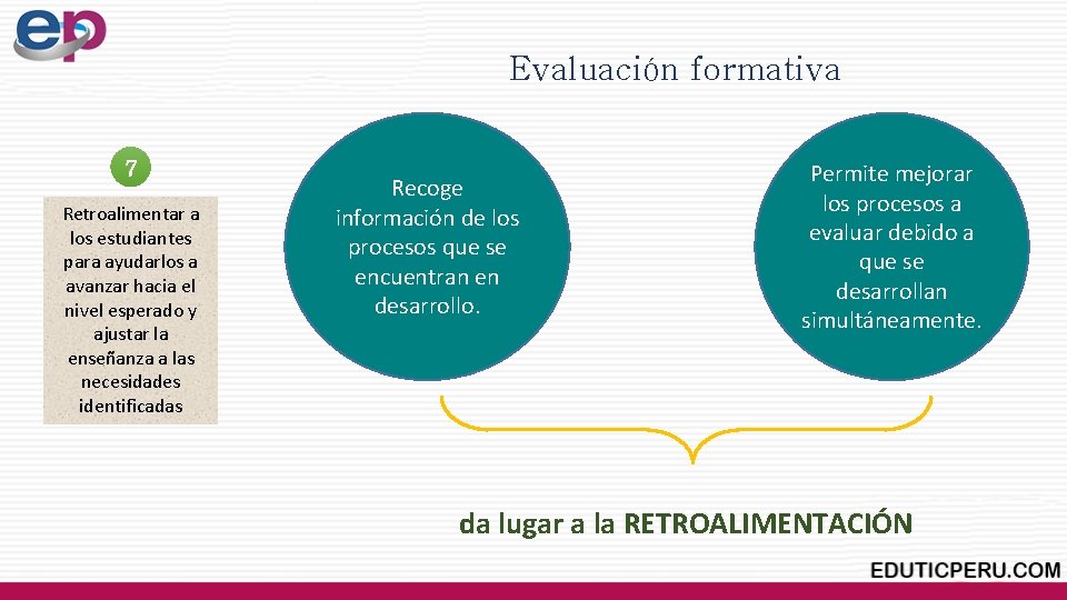 Evaluación formativa 7 Retroalimentar a los estudiantes para ayudarlos a avanzar hacia el nivel Evaluación formativa 7 Retroalimentar a los estudiantes para ayudarlos a avanzar hacia el nivel