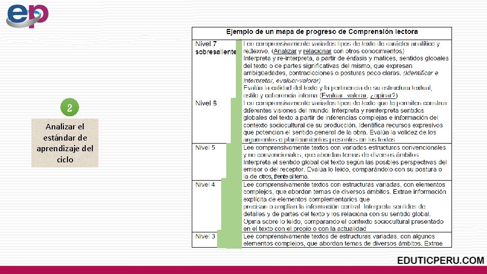 2 Analizar el estándar de aprendizaje del ciclo 2 Analizar el estándar de aprendizaje del ciclo