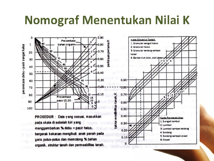 Nomograf Menentukan Nilai K 