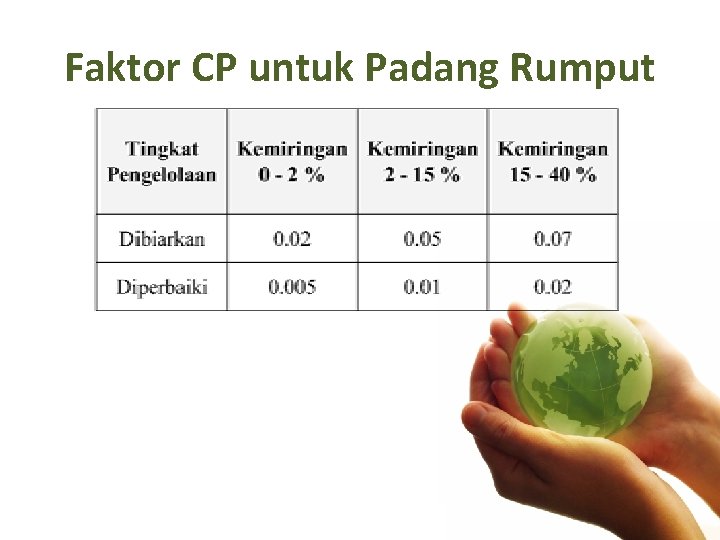 Faktor CP untuk Padang Rumput 