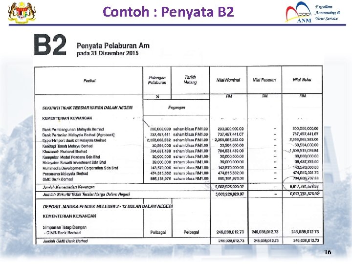 Sejarah Penubuhan Cimb Bank Malaysia / Hsbc amanah malaysia berhad f 9