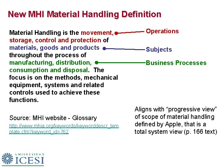 New MHI Material Handling Definition Material Handling is the movement, storage, control and protection