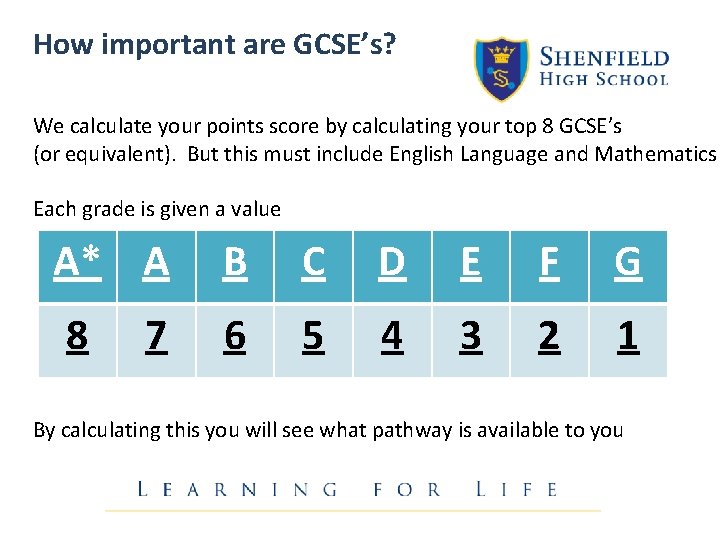 How important are GCSE’s? We calculate your points score by calculating your top 8