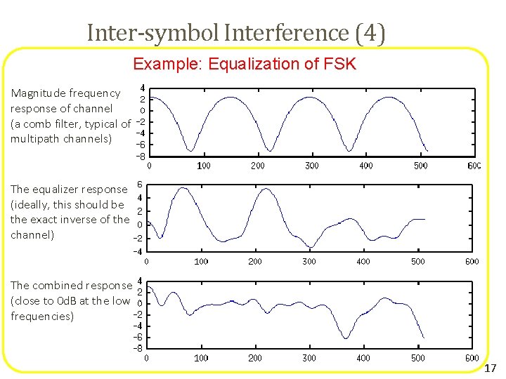 Inter-symbol Interference (4) Example: Equalization of FSK • We can combat ISI by passing