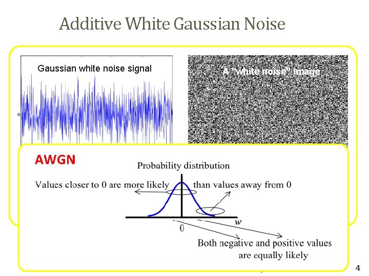 Additive White Gaussian Noise • As the modulated signal passes through the channel, it