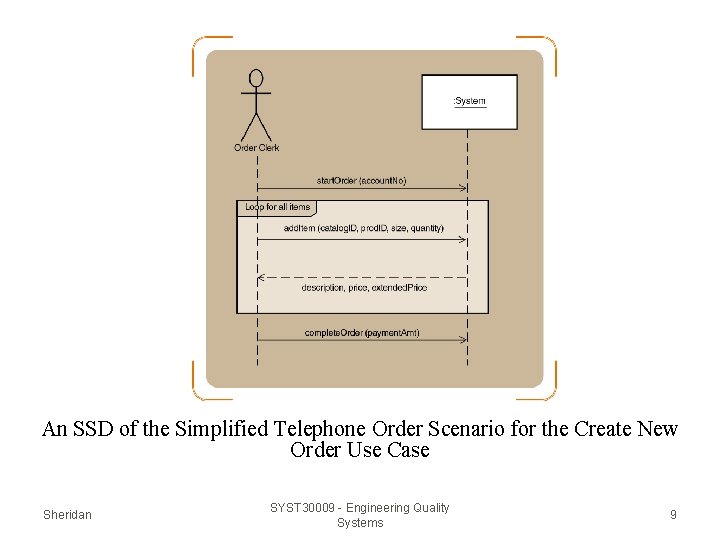 An SSD of the Simplified Telephone Order Scenario for the Create New Order Use