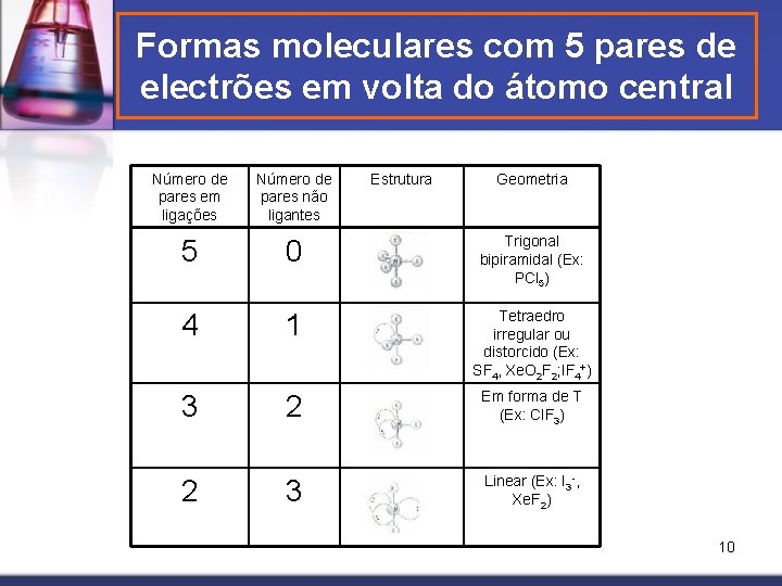 Formas moleculares com 5 pares de electrões em volta do átomo central Número de