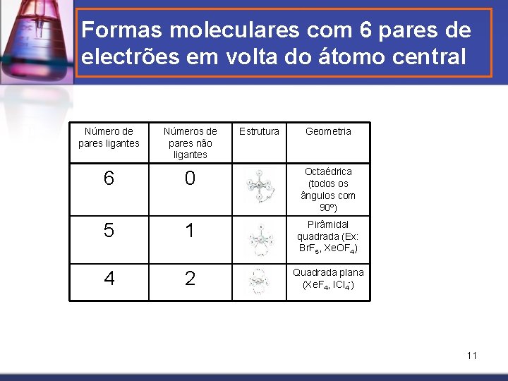 Formas moleculares com 6 pares de electrões em volta do átomo central Número de