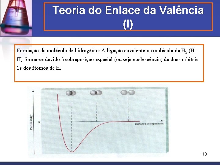 Teoria do Enlace da Valência (I) Formação da molécula de hidrogénio: A ligação covalente