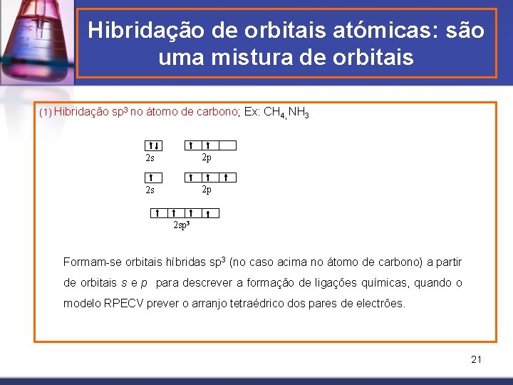 Hibridação de orbitais atómicas: são uma mistura de orbitais (1) Hibridação sp 3 no