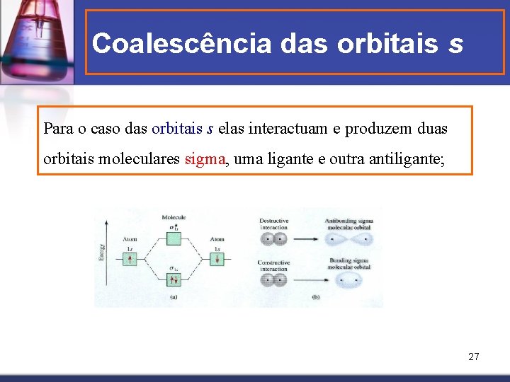 Coalescência das orbitais s Para o caso das orbitais s elas interactuam e produzem