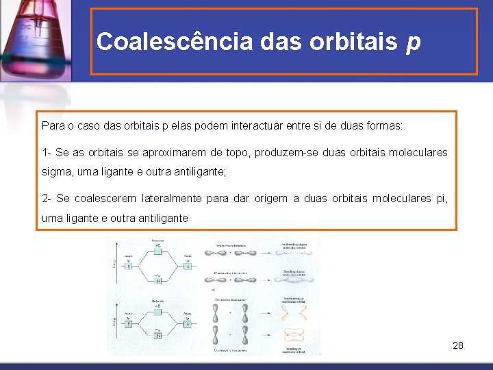 Coalescência das orbitais p Para o caso das orbitais p elas podem interactuar entre