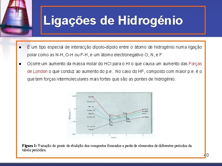 Ligações de Hidrogénio n É um tipo especial de interacção dípolo-dípolo entre o átomo