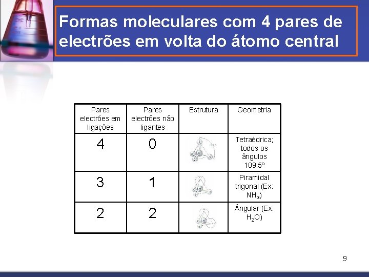 Formas moleculares com 4 pares de electrões em volta do átomo central Pares electrões