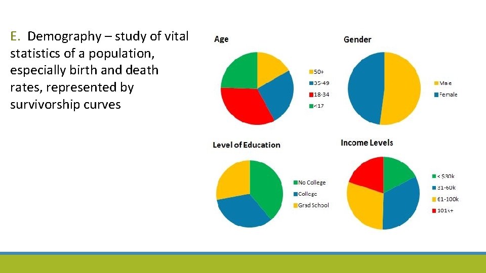 E. Demography – study of vital statistics of a population, especially birth and death