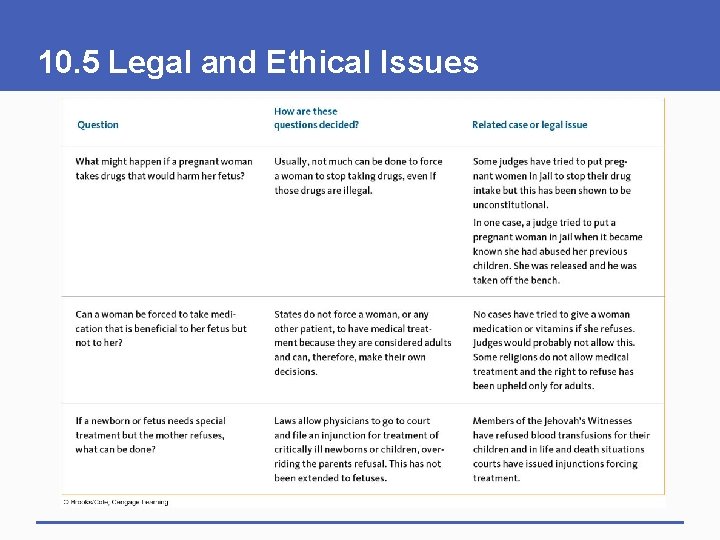 10. 5 Legal and Ethical Issues 