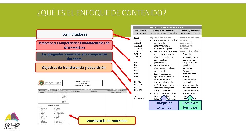 ¿QUÉ ES EL ENFOQUE DE CONTENIDO? Los indicadores Procesos y Competencias Fundamentales de Matemáticas