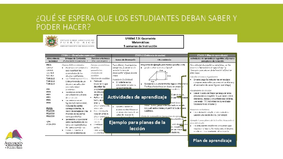 ¿QUÉ SE ESPERA QUE LOS ESTUDIANTES DEBAN SABER Y PODER HACER? Actividades de aprendizaje