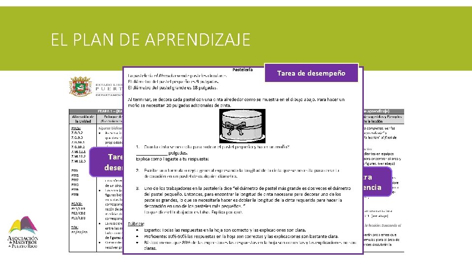 EL PLAN DE APRENDIZAJE Tarea de desempeño Tareas de desempeño Otra evidencia 