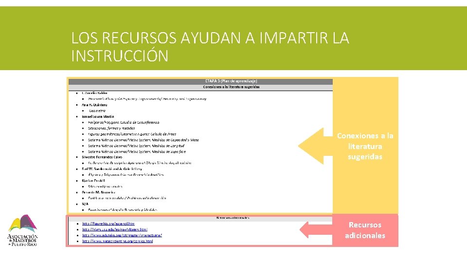 LOS RECURSOS AYUDAN A IMPARTIR LA INSTRUCCIÓN Conexiones a la literatura sugeridas Recursos adicionales