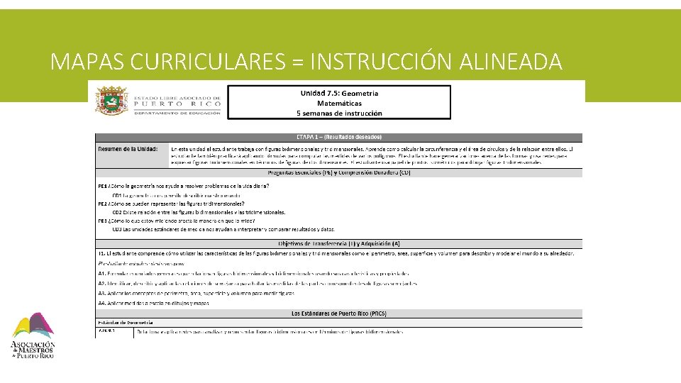 MAPAS CURRICULARES = INSTRUCCIÓN ALINEADA ¡Los mapas curriculares hacen el trabajo por ti! 