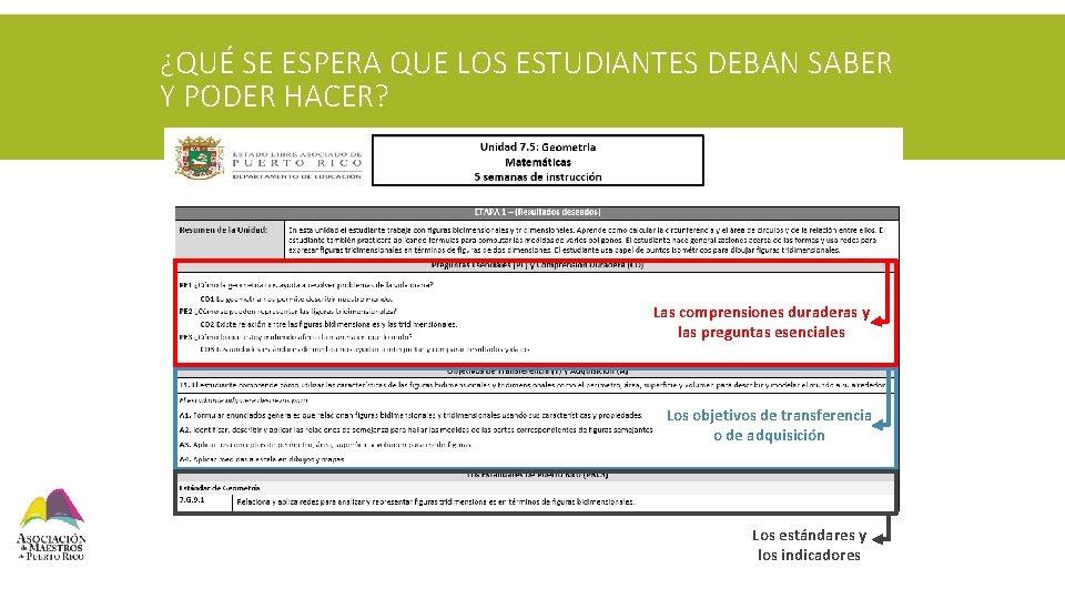 ¿QUÉ SE ESPERA QUE LOS ESTUDIANTES DEBAN SABER Y PODER HACER? Las comprensiones duraderas