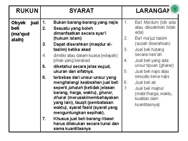 RUKUN SYARAT Obyek jual 1. 2. beli (ma’qud alaih) 3. 4. 5. 6. 7.