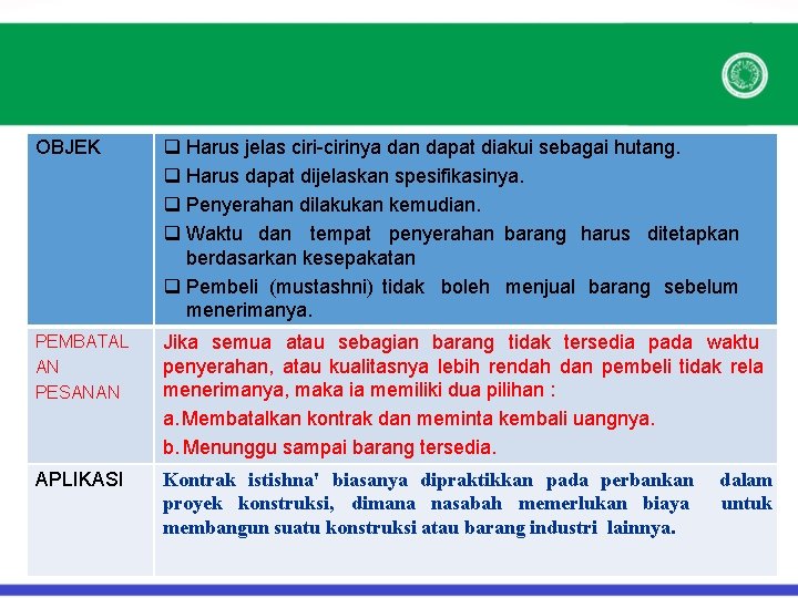 OBJEK Harus jelas ciri-cirinya dan dapat diakui sebagai hutang. Harus dapat dijelaskan spesifikasinya. Penyerahan