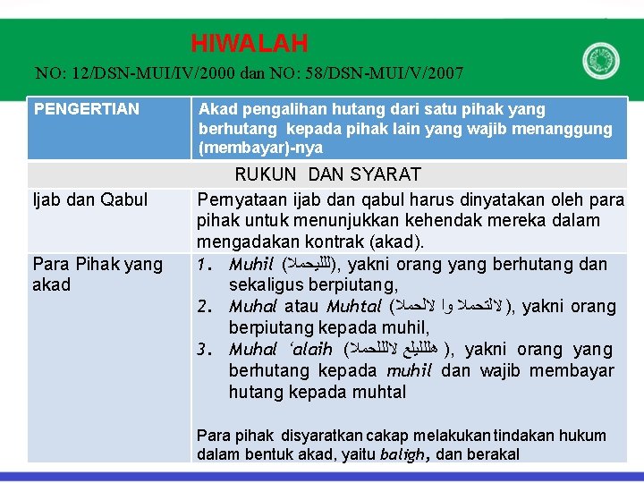 HIWALAH NO: 12/DSN-MUI/IV/2000 dan NO: 58/DSN-MUI/V/2007 PENGERTIAN Ijab dan Qabul Para Pihak yang akad