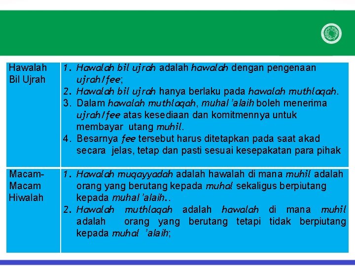 Hawalah Bil Ujrah 1. Hawalah bil ujrah adalah hawalah dengan pengenaan ujrah/fee; 2. Hawalah