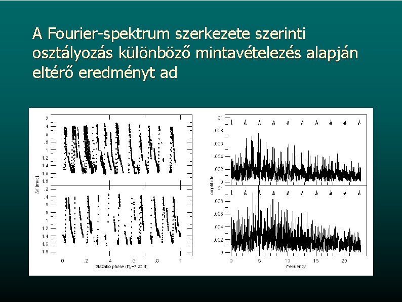 A Fourier-spektrum szerkezete szerinti osztályozás különböző mintavételezés alapján eltérő eredményt ad 