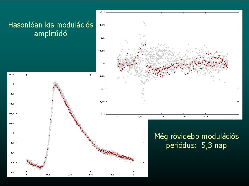 Hasonlóan kis modulációs amplitúdó Még rövidebb modulációs periódus: 5, 3 nap 