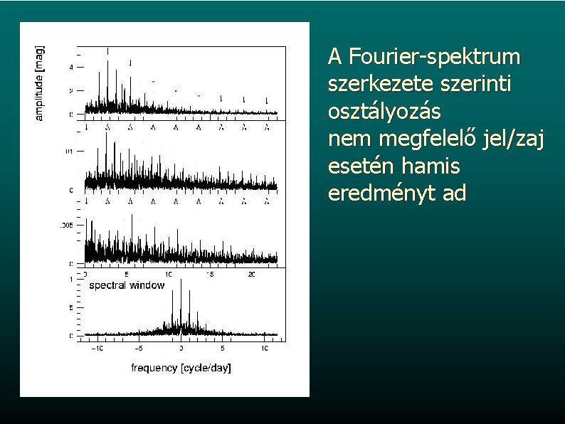 A Fourier-spektrum szerkezete szerinti osztályozás nem megfelelő jel/zaj esetén hamis eredményt ad 
