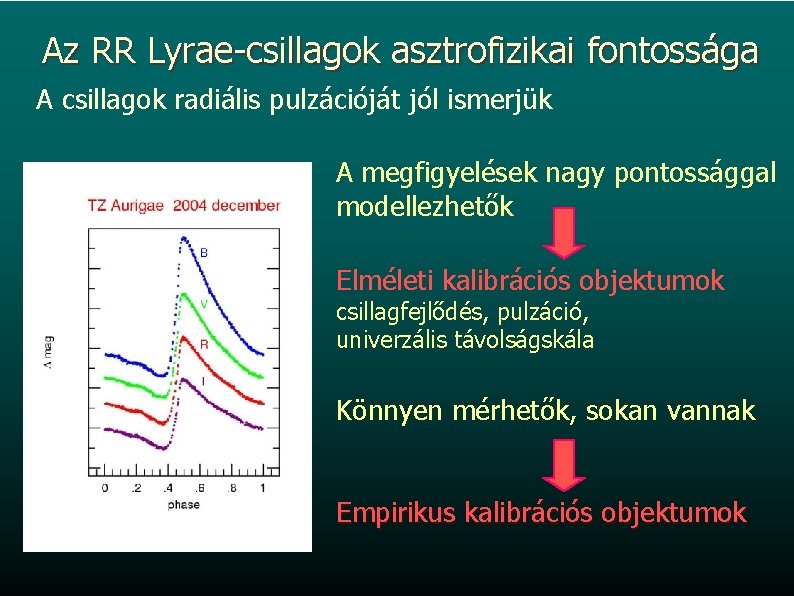 Az RR Lyrae-csillagok asztrofizikai fontossága A csillagok radiális pulzációját jól ismerjük A megfigyelések nagy