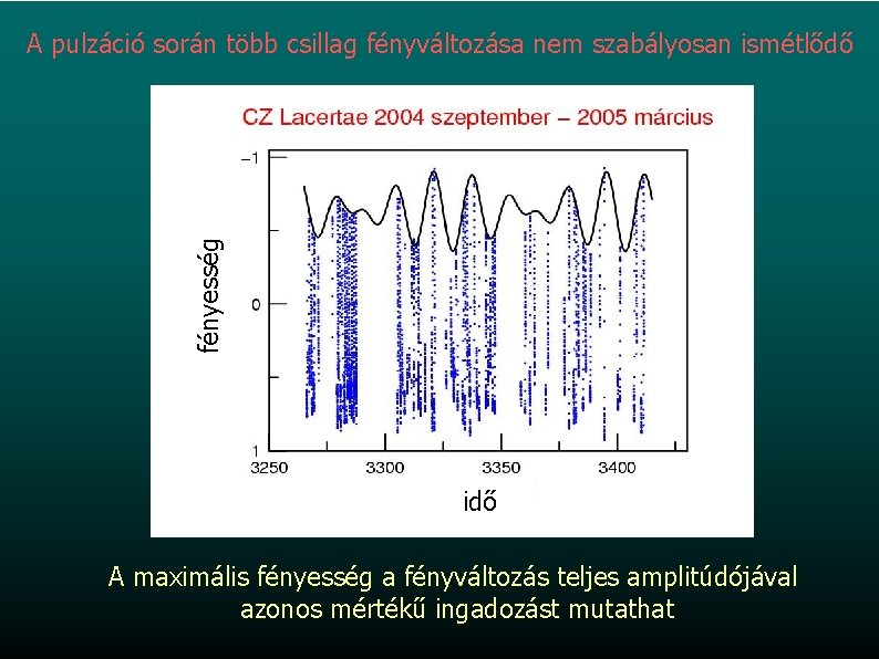 fényesség A pulzáció során több csillag fényváltozása nem szabályosan ismétlődő idő A maximális fényesség